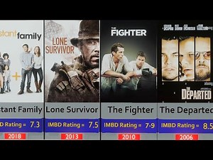 Top 40 Mark Wahlberg Movies Ranked by IMDb | Must-Watch Films
