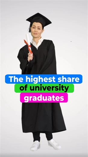 JackITup • Get a superior job promptly🚀 on Instagram: "This ranking, based on data from CBRE’s Global Tech Talent Guidebook 2025, shows how widely higher education is spread across different countries. 🌍 Key insights: 🇮🇪 Ireland leads at 52.4%. Education is heavily backed by government policy and international companies that need skilled workers. 🇨🇭 Switzerland (46.0%) benefits from world-class universities, but also from high investment in research and strong job markets in banking, pharm