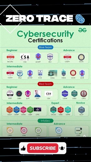 Top Cybersecurity Certifications | Beginner to Pro Path 🚀 #shortvideo #viral #cybersecurity #kalili