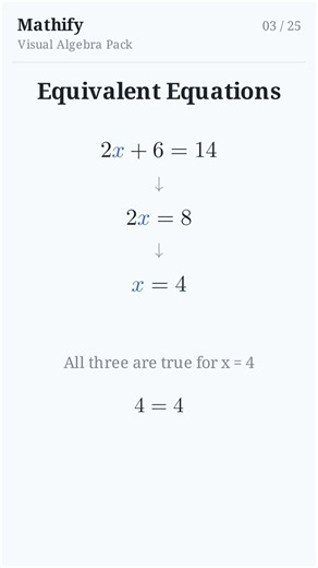 Visual Algebra Animation Pack 03/25 | Equivalent Equations
