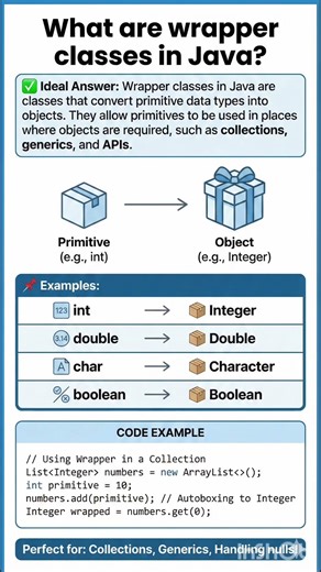 What are wrapper classes in Java? #java #corejava #wrapper #wrapperclass #programming #coding #learn