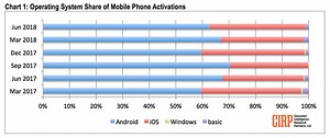 Apple eats into Android, Samsung marketshare in Q2, study says | AppleInsider