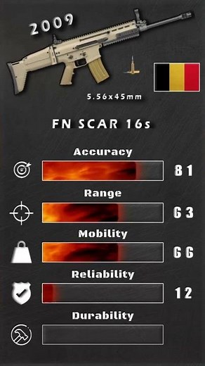 FN SCAR 16S Review - Shorts