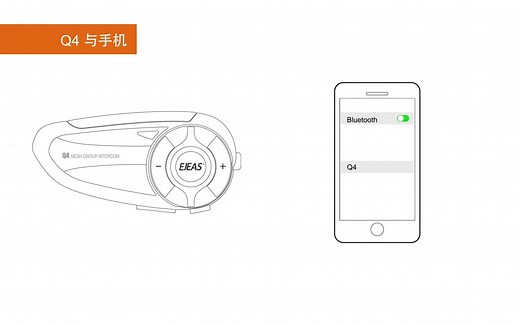 [EJEAS] Q4蓝牙对讲机开箱及操作视频合集