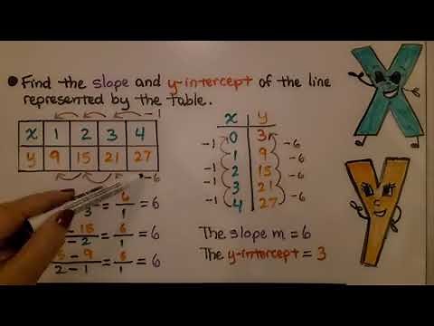 8th Grade Math 4.2b, Determining Rate of Change and Initial Value b
