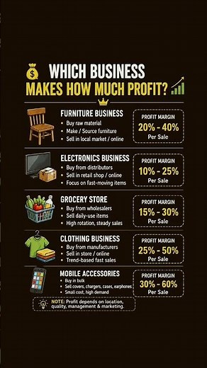 Want More Profit? Compare These 5 Business Models 💰 Best Business Ideas for 2026