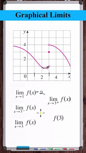 Graphical Limit | Jump Discontinuity