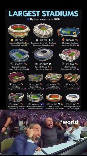 🏟️ Top 10 Largest Stadiums in the World 🌍😳
