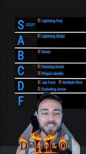 🔱Amazon Build Tier List!🔱| Diablo 2 Resurrected Ladder Season 2 Terror Zones D2R #shorts