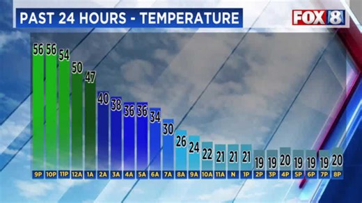 Forecast: Lake effect snow fizzles out, what's next this weekend?