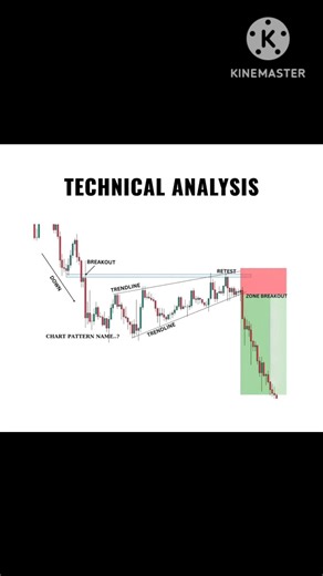 Technical analysis - order block - smc #technicalanalysis #smc #smartmoneyconcept #orderblock#btc