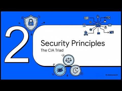 1 Introduction to Security Principles & Secure Application Development