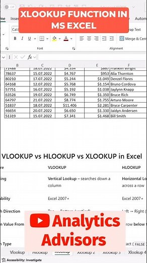 Mastering XLOOKUP: Find Commissions Like a Pro! #shorts