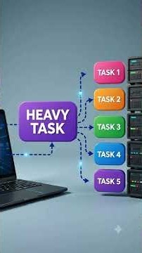 Distributed Operating System Explained in 60 Seconds 🚀 | How Multiple Computers Work as One