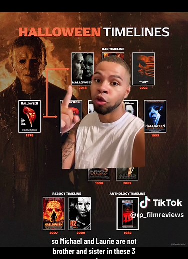 Halloween Franchise Timeline Explained: A Complete Guide