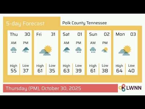 Weather in Polk County Tennessee - Thursday, Oct 30, 2025