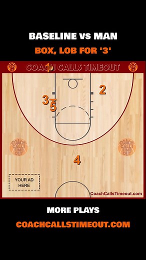 Effective Baseline Out of Bounds Plays for Basketball