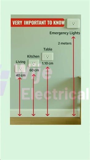Electrical Plug Base Height Level | Safety & Installation Guide