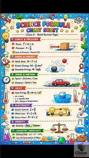 5 Science Formulas That Can Save Your Exam | Class 8 Science Revision | The Creative Topper