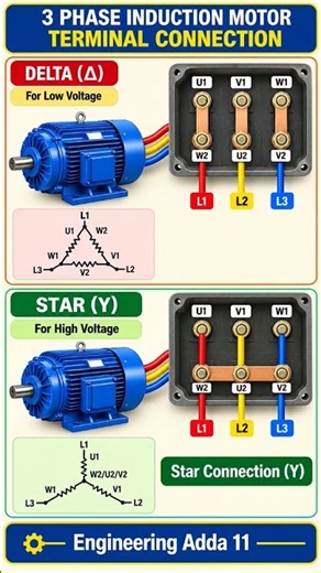 ⚠️ Find the Mistake! 3-Phase Motor Star-Delta Wiring Fault 🔧