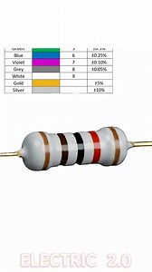 115K views · 279 reactions | how to read 5 band resistor color code | Electric 2.0 | Facebook