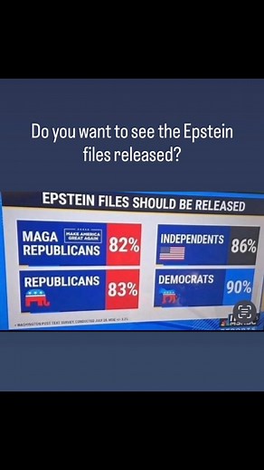 136K views · 5.1K reactions | Do you want to see the Epstein files...