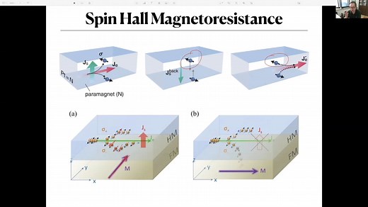 自旋霍尔磁阻 - Spin Hall Magnetoresistance