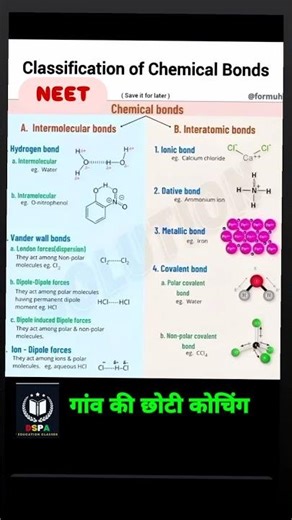 Classification of chemical bonds🤣#instagram #education #neet #study
