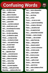 160K views · 826 reactions | Most Confusing Words in English #dailyenglish #vocabulary #grammar #learnenglish #spokenenglish | Super Academy | Facebook