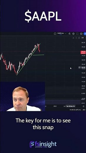 Apple Stock Analysis: Key Levels and Outlook 🍏📈