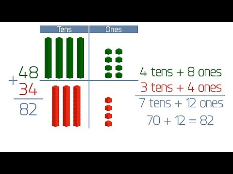 Use Place Value to Add. Grade 1
