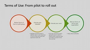 How to roll out Terms of Use in Azure Active Directory - HostingJournalist.com