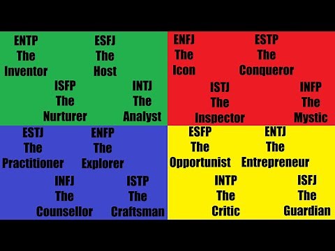 All 16 Types - The Socion - Explained Correctly