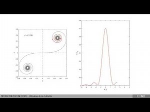 C5.3C - Fresnel Diffraction by a Slit