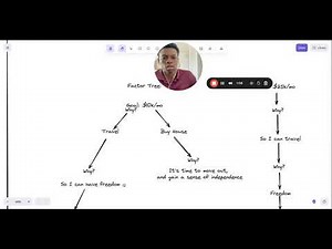 diving deeper into your prospect's "why" using the 'why ladder'