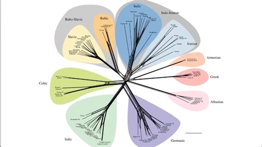 Mathematical Models of Generative Linguistics