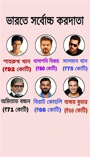 ভারতে সর্বোচ্চ করদাতা নাম জেনে নিন আজকের ভিডিওতে #shorts #banglagk #generalknowledge #gkbangla #gk