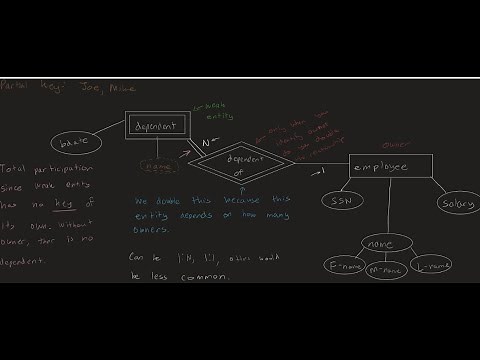 Entity-Relationship Model : Weak Entity & Partial Key