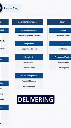 Which Finance Career Is Right for You? 📈