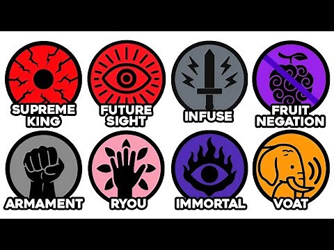 The 22 Types of Haki EXPLAINED! | ONE PIECE