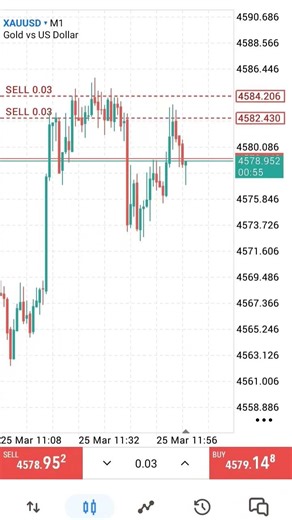 MSNR Bangla forex trading tutorial full course| বাংলা ভাষায় ফরেক্স ট্রেডিং