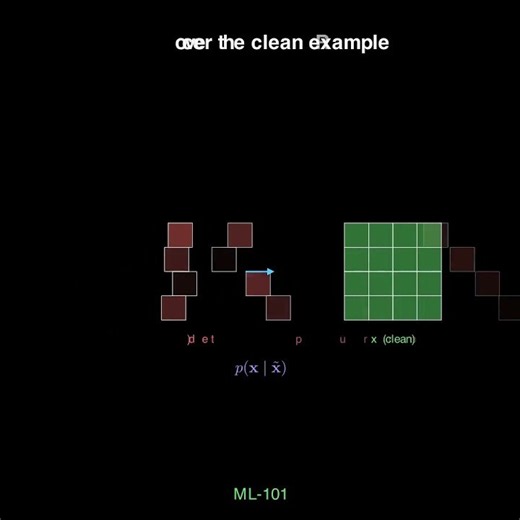 The Performance Measure #machinelearning # #deeplearning #denoise