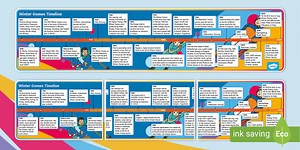 History of the Winter Games Display Timeline