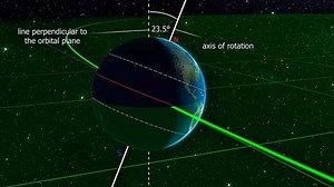 3d Animation Illustrating Earths Axis Rotation Stock Footage Video (100% Royalty-free) 3884912899 | Shutterstock