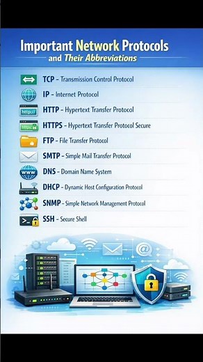 💥🤩Must-Know Internet Protocols for Students & Beginners 📚 #techshorts #viral #learntechvisually