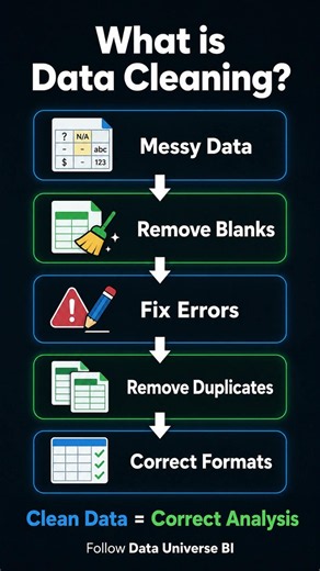What is Data Cleaning? Simple Explanation for Beginners