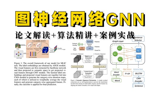 我愿称之为2023年【图神经网络GNN】天花板教程，论文解读+模型实战，看完顺滑一整年！翻遍全网找不到比它更详细的了！！！
