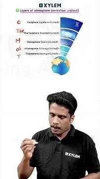 Layers of Atmosphere !! | Xylem Class 7