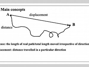 EDEXCEL IG Physics Unit 1-movement&position