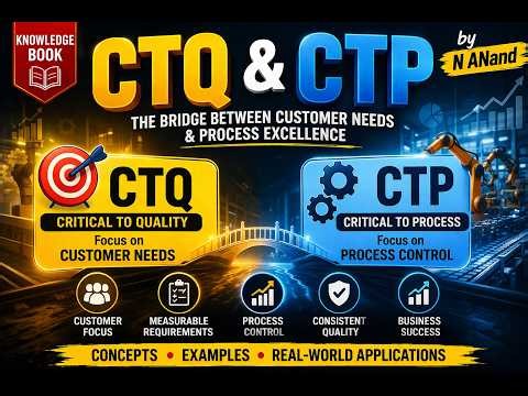The Difference Between CTQ and CTP | Quality & Process Excellence